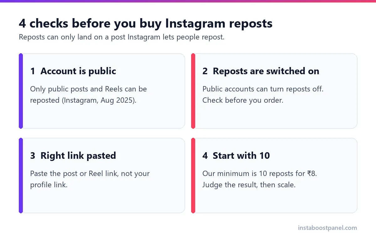Four checks before you buy Instagram reposts: public account, reposts switched on, right link, start with 10