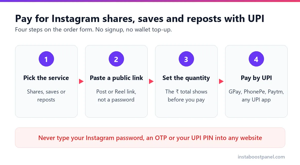 Four steps to buy Instagram shares, saves and reposts with UPI on the order form