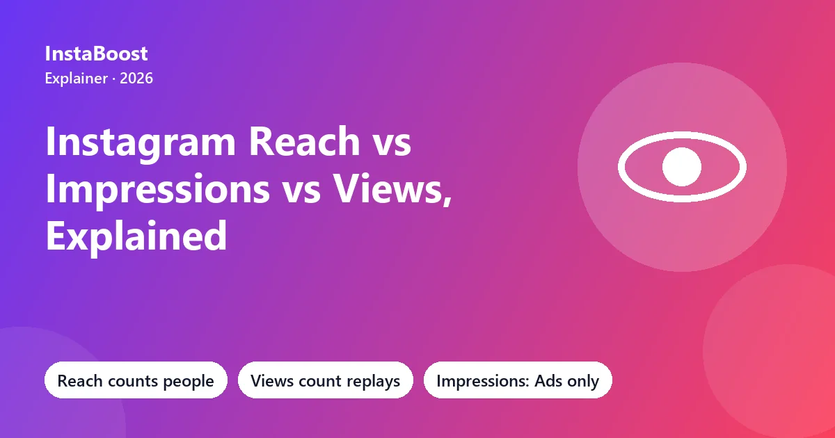 Instagram reach vs impressions vs views explained - reach counts people, views count replays